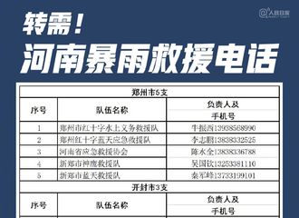 [新闻]210721 黄明昊转发河南暴雨救援电话汇总 愿大家都平平安安！