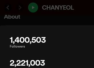 [分享]210724 灿烈在Spotify平台粉丝关注数破140万，空白期收听数也达到222万！