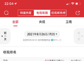 [分享]210827 《扫黑风暴》单日收视率突破1.2%，创下开播后新高